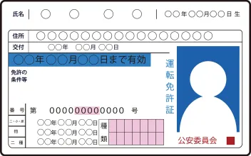 運転免許証