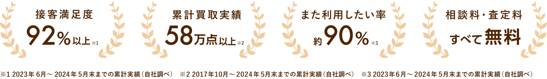 接客満足度,累計買取実績,また利用したい率,相談料・査定料