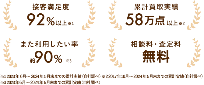 接客満足度,累計買取実績,また利用したい率,相談料・査定料
