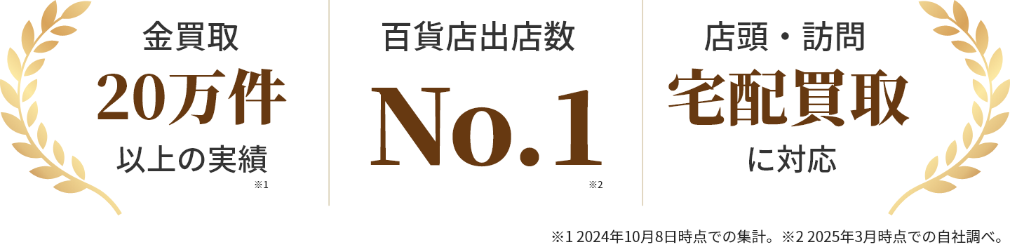 百貨店出店数No.1
